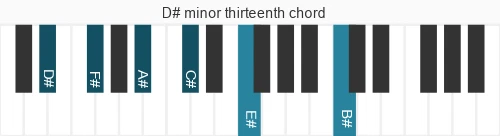 Piano voicing of chord D# m13